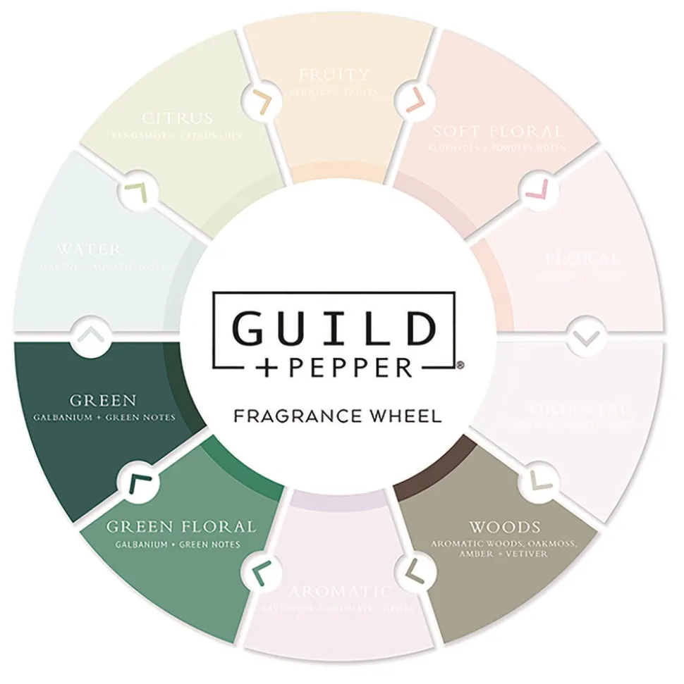 Guild+Pepper 12.2 oz Hand Wash - Warm Oak Scent (12/Carton)