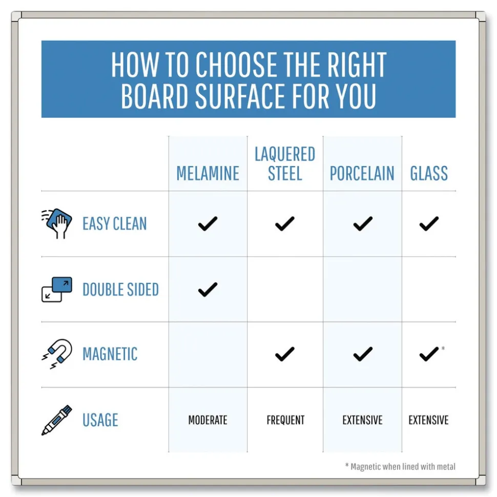 MasterVision 36 in. x 24 in. Gold Ultra Magnetic Dry Erase Boards - White Surface, White Aluminum Frame