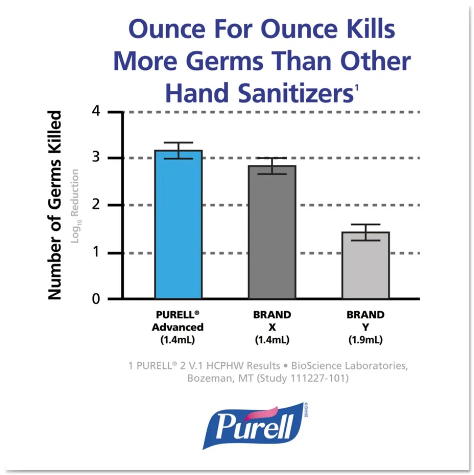 PURELL 8803-03 PURELL Green Certified Advanced 1200 mL Hand Sanitizer Refill for ADX-12 Dispenser (3/Carton)