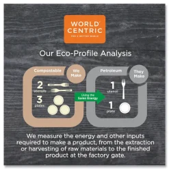 World Centric 10 oz. - 20 oz. PLA Lids for Hot Cups - White (1000/Carton)