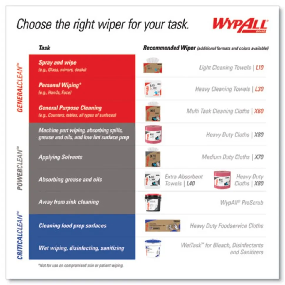 WypAll 12.2 in. x 12.4 in. General Clean Jumbo Roll X60 Cloths - White (1/Carton)