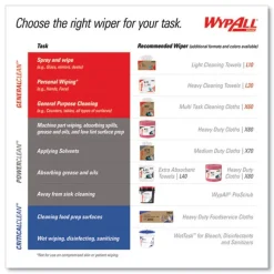 WypAll L40 1/4 Fold 12.5 in. x 12 in. Towels - White (56/Box, 18 Packs/Carton)