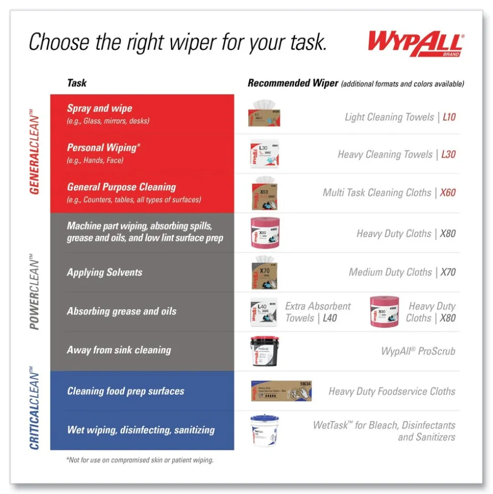 WypAll 875/Roll L30 Wipers Jumbo Roll - White